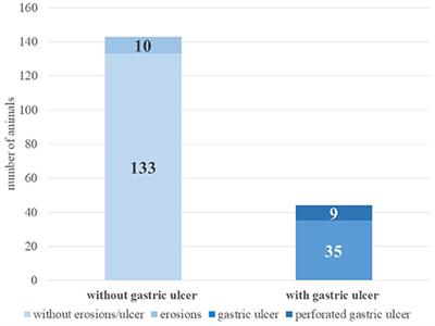 Gastric Ulcers in Alpacas— Clinical, Laboratory, and Pathological Findings